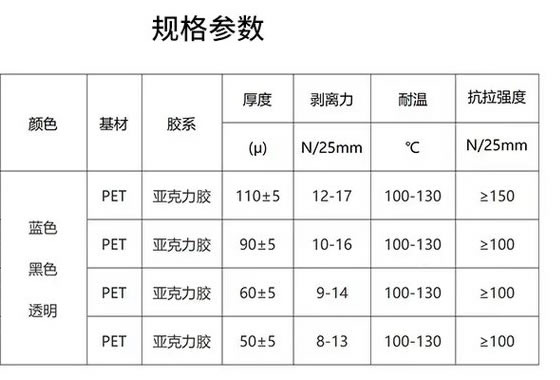 蓝色电池包裹胶带